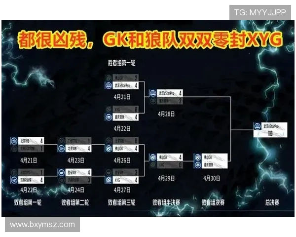 哪里能快速查到专业的王者荣耀电竞比分和数据？