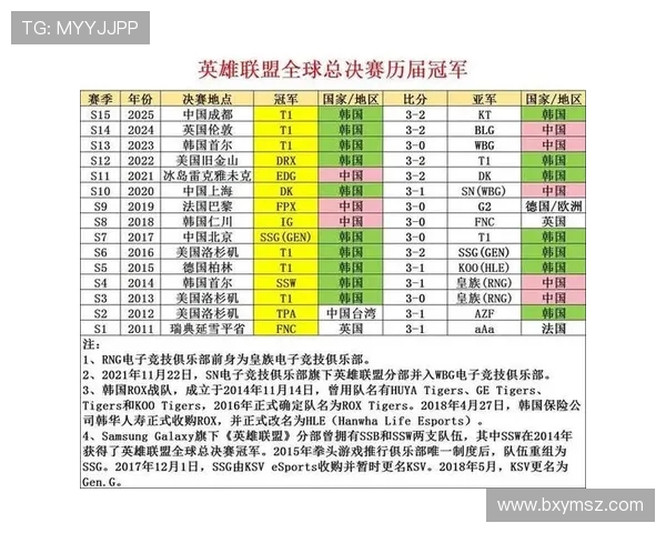 英雄联盟2025全球总决赛赛程：具体时间地点和队伍名单是怎样的，哪里看直播？